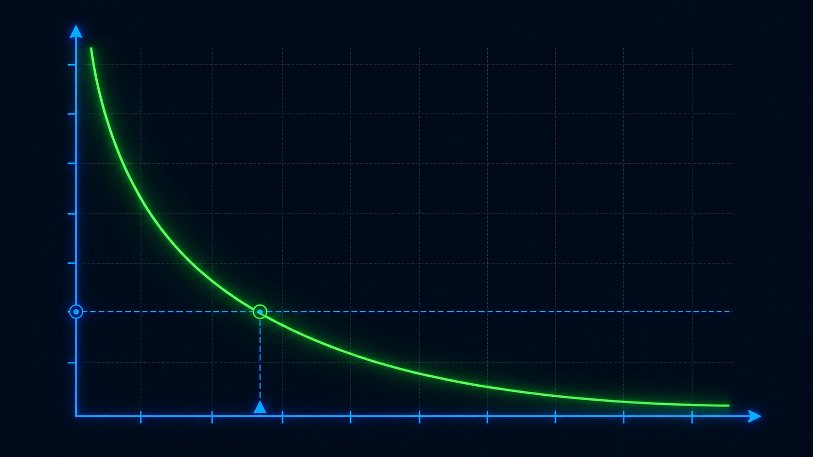 Chart on dark navy showing L10 service life as a green curve falling steeply and exponentially as operating temperature rises to the right, with a dashed horizontal marker at the design-life target