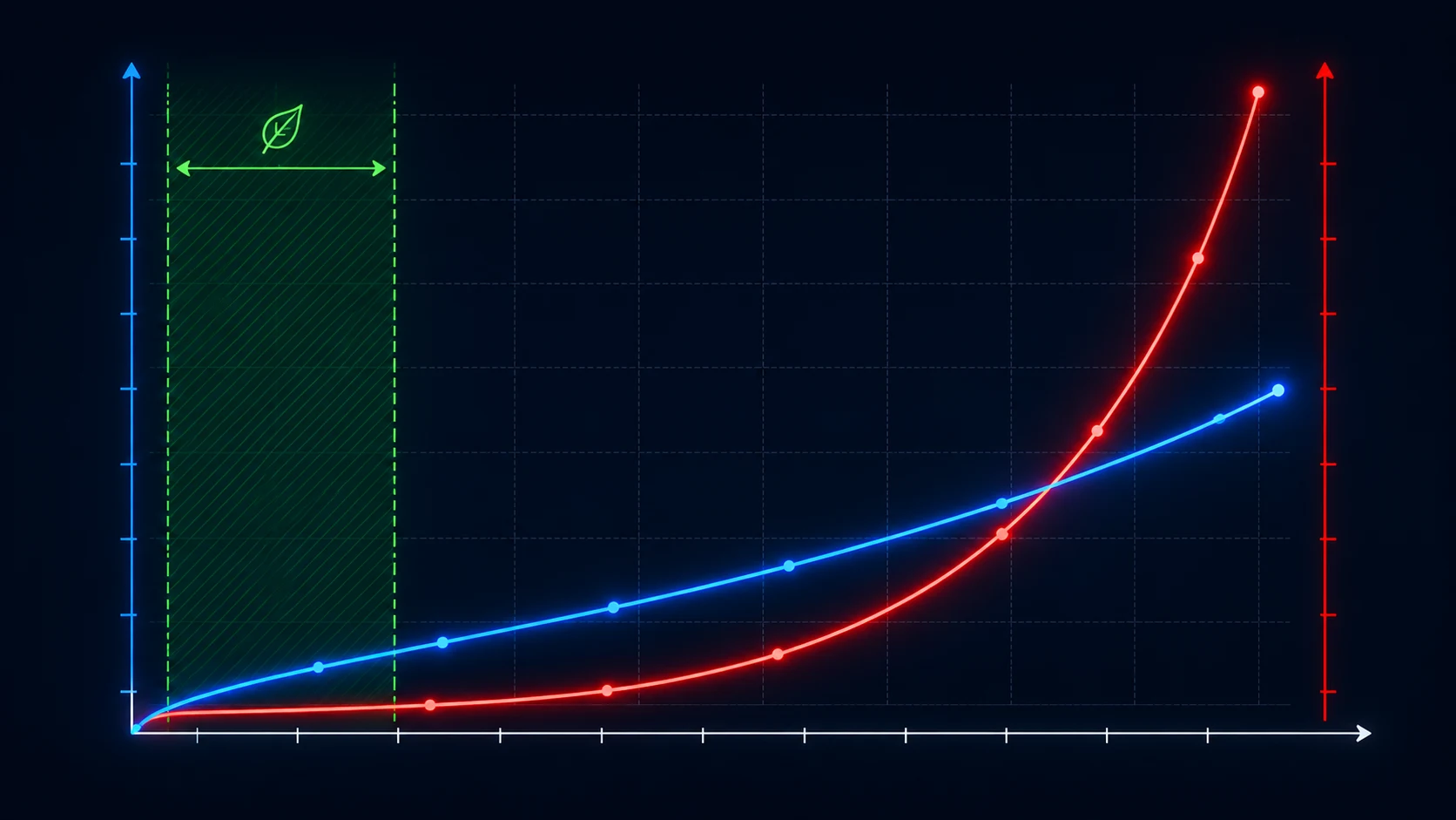Chart on dark navy showing two curves over the same RPM axis: a blue airflow curve climbing steadily with speed and a red noise curve rising far faster, with a shaded green band at low RPM marking the quiet operating range